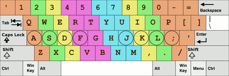 Схема клавиатуры английская раскладка QWERTY